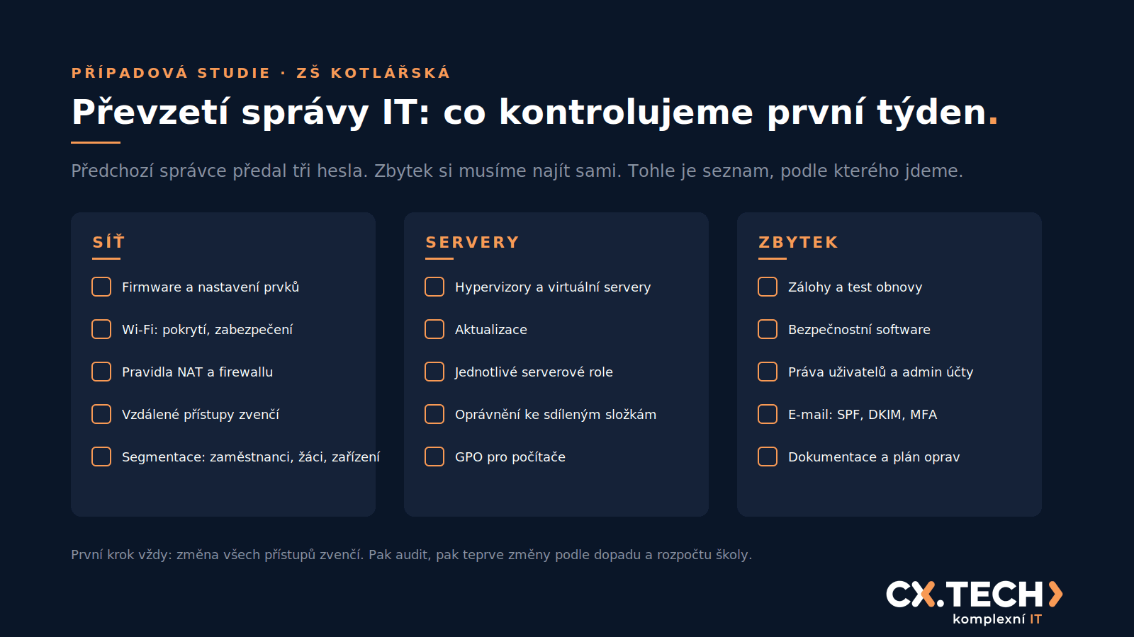 Převzetí správy IT po předchozím správci: tři hesla, audit a plán oprav, případová studie CX.TECH